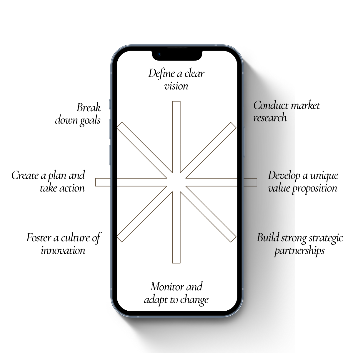 Business Growth Strategy
